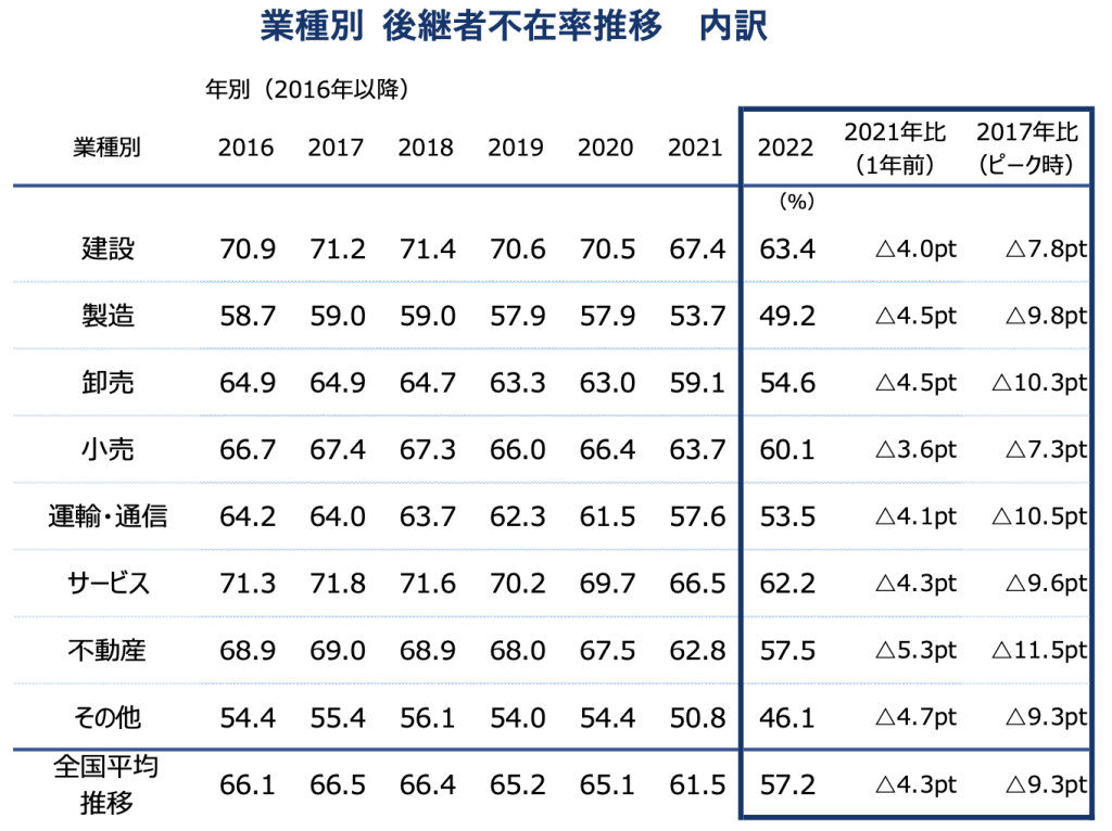 2024年問題　画像⑦